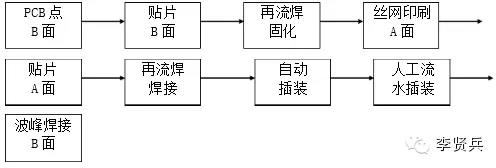 工业自动化点胶机