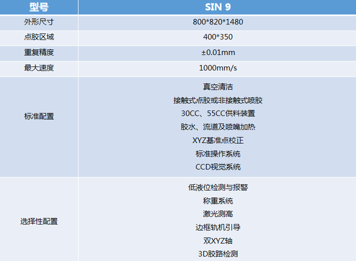 盛杰全视觉点胶机