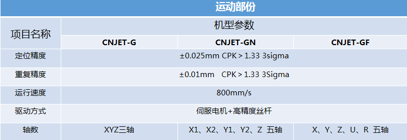 点胶机