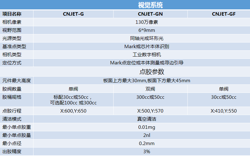 热熔胶点胶机