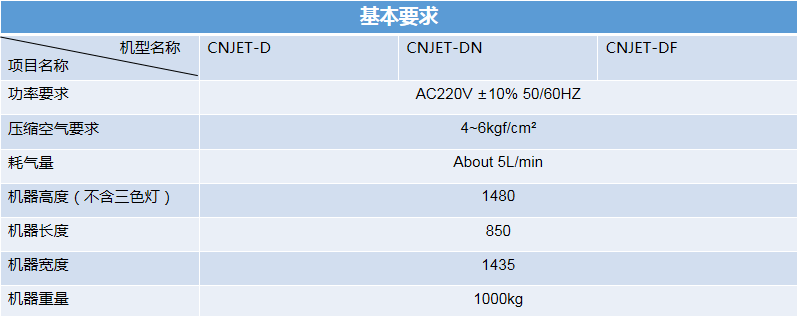 蓝牙耳机点胶机