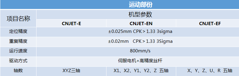 全自动高速点胶机