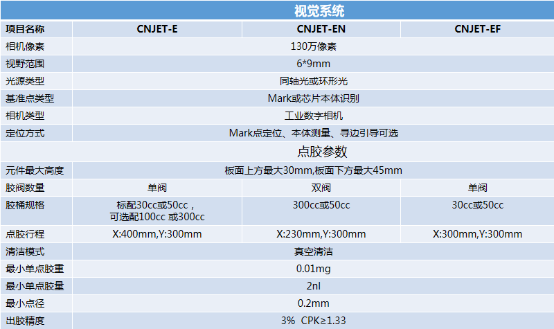 全自动高速喷胶机