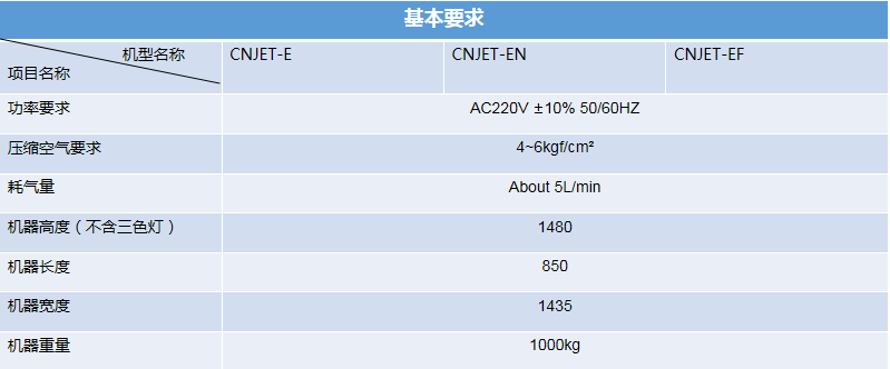 在线式视觉喷胶机