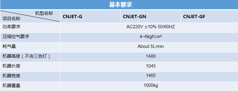 视觉点胶检测一体机